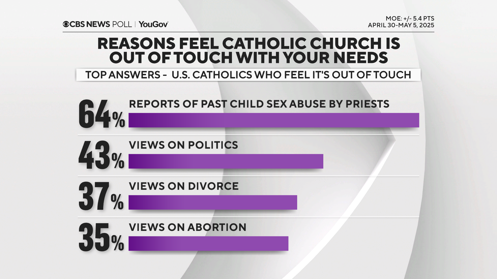 reasons-out-of-touch.png 