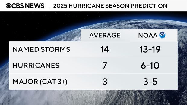 2025-season-outlook.png 